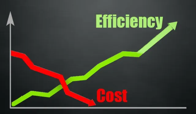 cloud - increase efficiency whilst decreasing cost