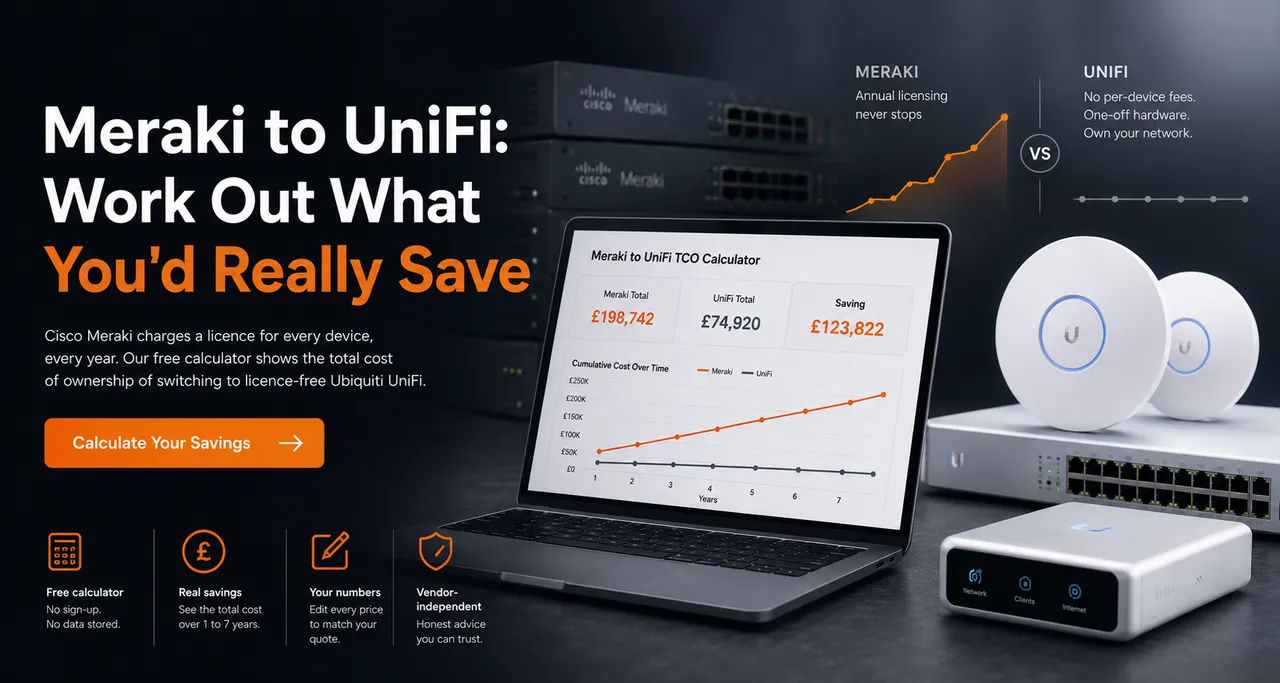 Meraki to UniFi: Work Out What You'd Really Save. A laptop shows the Next2IT total cost of ownership calculator comparing Cisco Meraki and Ubiquiti UniFi, flanked by Meraki switches and UniFi access points, switch and gateway.