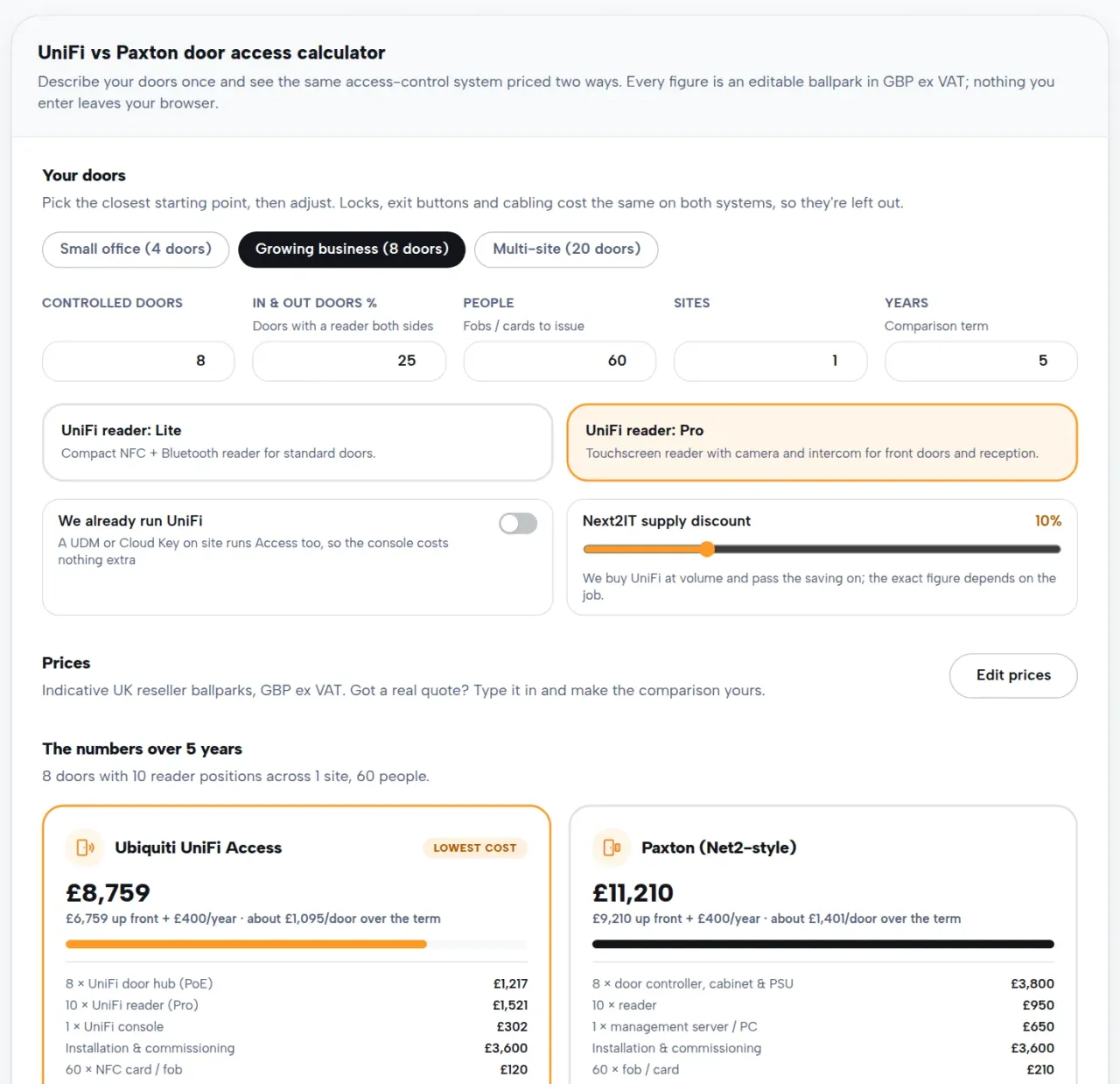 The Next2IT UniFi vs Paxton door access calculator comparing both systems for an eight-door site, with UniFi Access showing the lowest cost.