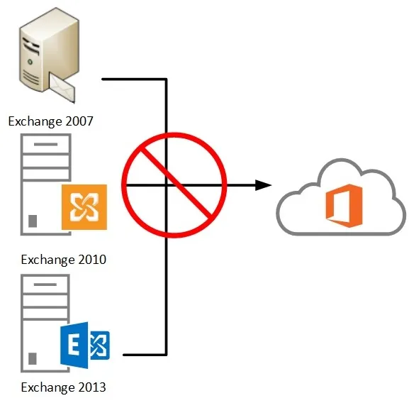 Next2IT Exchange Server